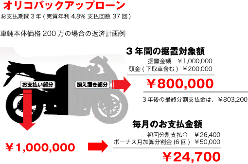 新車購入ローン バイク販売